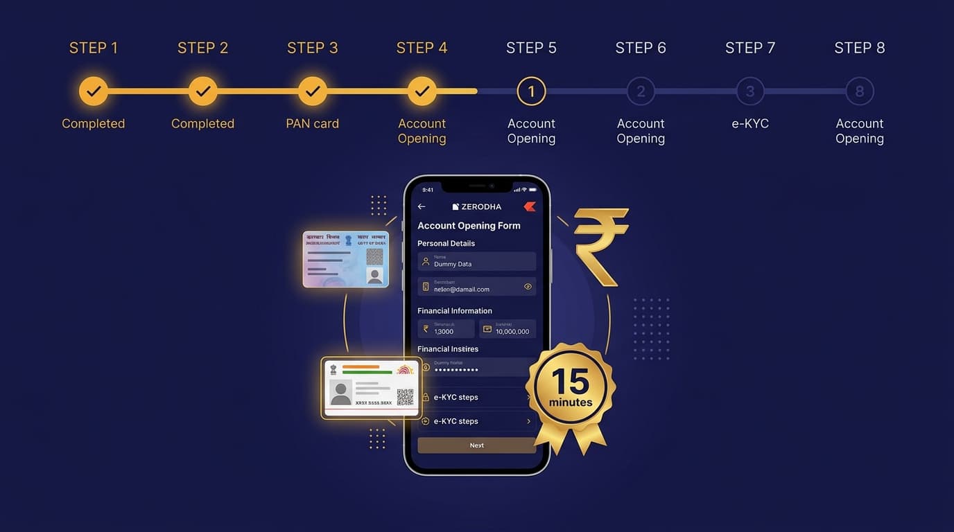 How to Open a Zerodha Demat Account in 2026: Step-by-Step Guide